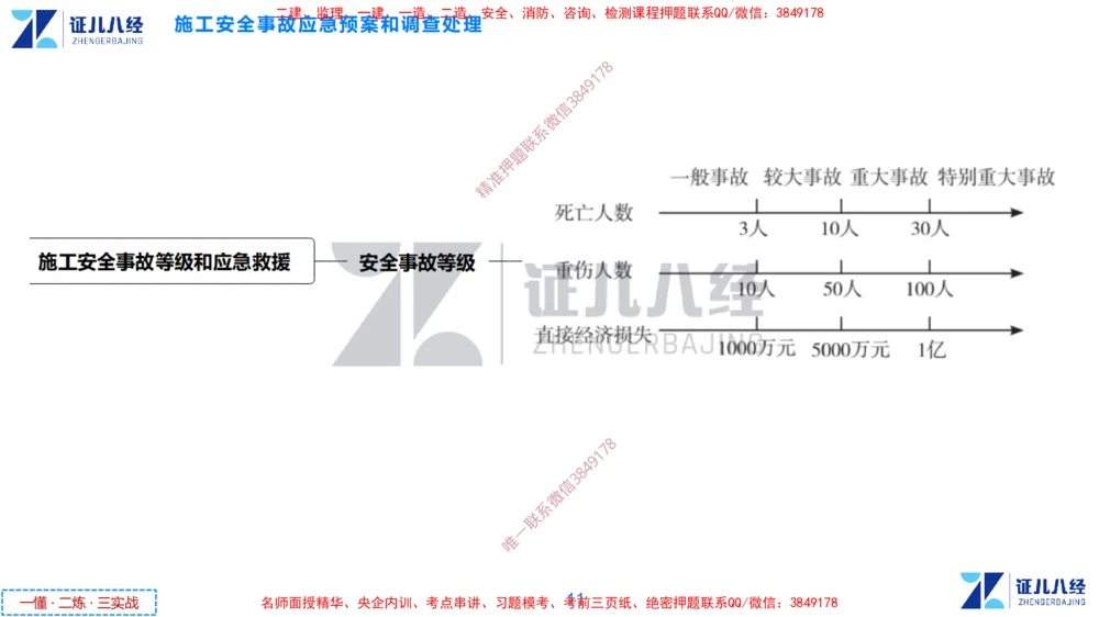 (16)--一建管理点题映射8-无答案版-讲义_2026年一级建造师_2026年一建管理_2025年一建管理SVIP_03-习题精析✿实战特训✿模考通关_54-管理《点题映射班》杨建国ZBJ