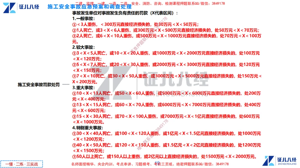 (16)--一建管理点题映射8-无答案版-讲义_2026年一级建造师_2026年一建管理_2025年一建管理SVIP_03-习题精析✿实战特训✿模考通关_54-管理《点题映射班》杨建国ZBJ