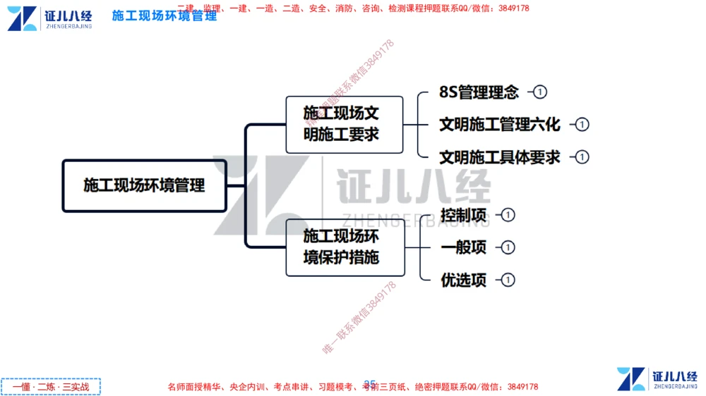 (16)--一建管理点题映射8-无答案版-讲义_2026年一级建造师_2026年一建管理_2025年一建管理SVIP_03-习题精析✿实战特训✿模考通关_54-管理《点题映射班》杨建国ZBJ