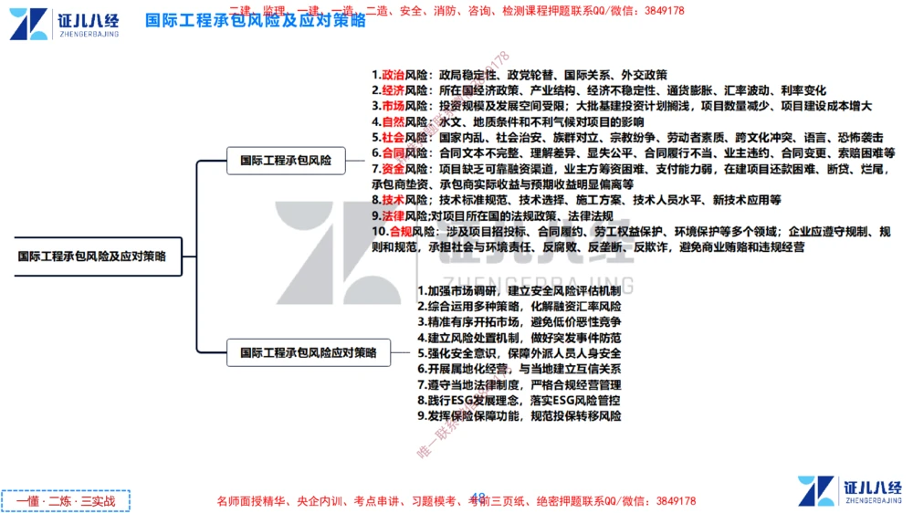 (16)--一建管理点题映射8-无答案版-讲义_2026年一级建造师_2026年一建管理_2025年一建管理SVIP_03-习题精析✿实战特训✿模考通关_54-管理《点题映射班》杨建国ZBJ