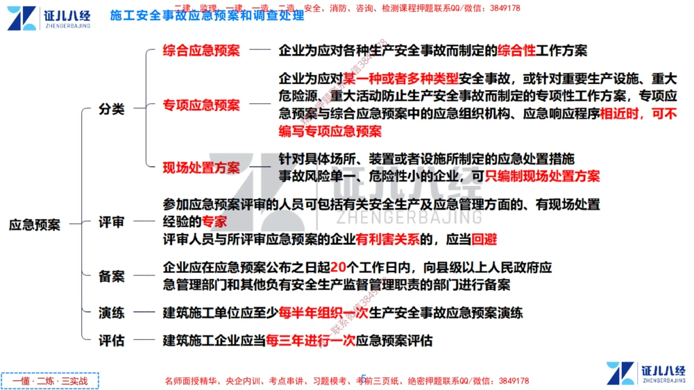 (16)--一建管理点题映射8-无答案版-讲义_2026年一级建造师_2026年一建管理_2025年一建管理SVIP_03-习题精析✿实战特训✿模考通关_54-管理《点题映射班》杨建国ZBJ