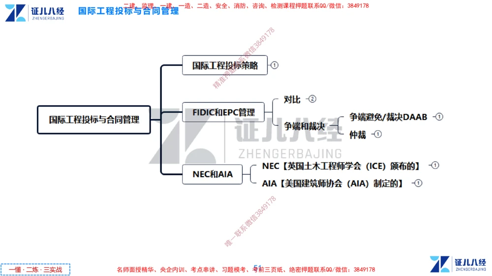 (16)--一建管理点题映射8-无答案版-讲义_2026年一级建造师_2026年一建管理_2025年一建管理SVIP_03-习题精析✿实战特训✿模考通关_54-管理《点题映射班》杨建国ZBJ