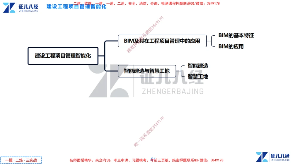 (16)--一建管理点题映射8-无答案版-讲义_2026年一级建造师_2026年一建管理_2025年一建管理SVIP_03-习题精析✿实战特训✿模考通关_54-管理《点题映射班》杨建国ZBJ