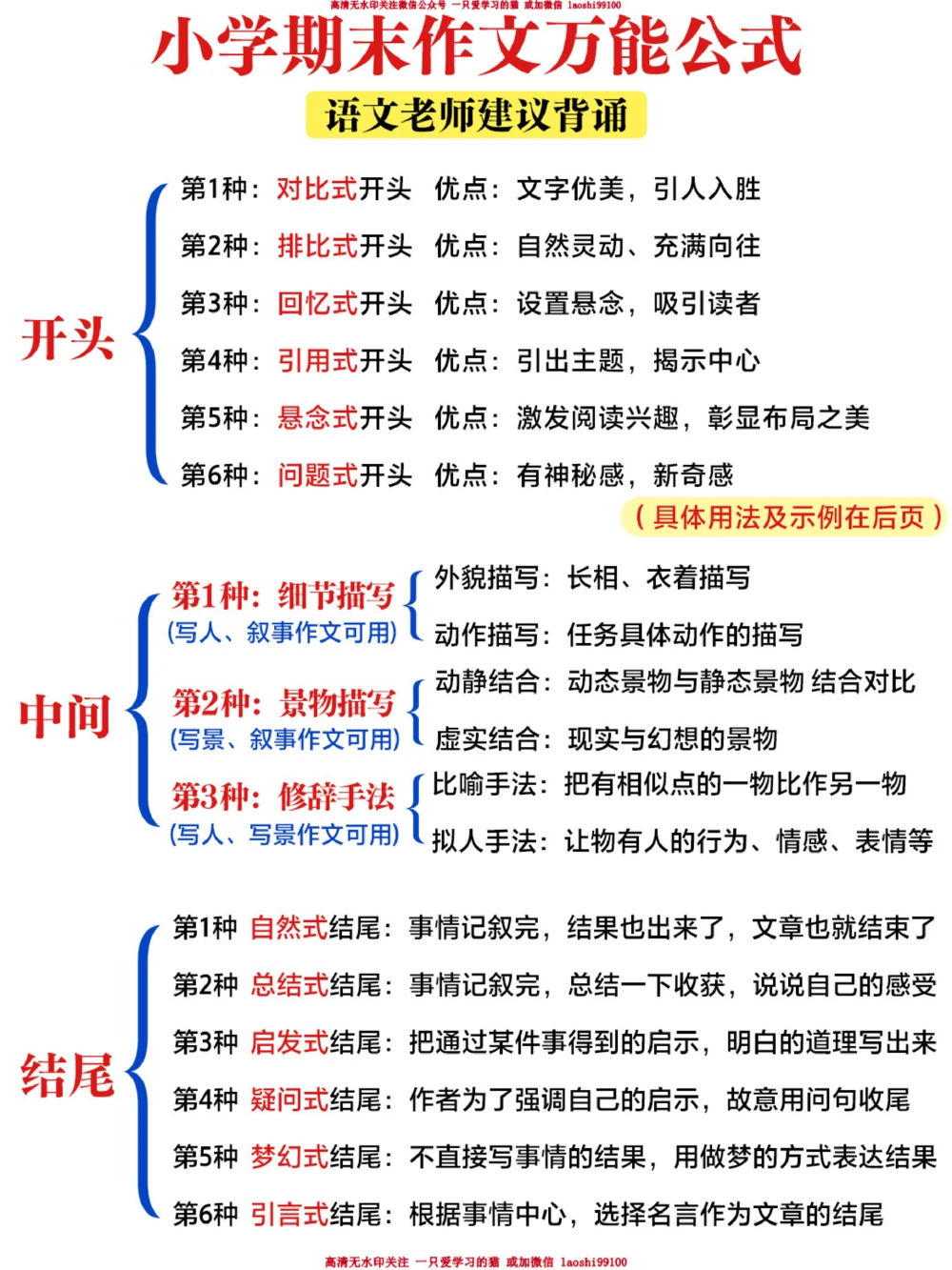 小学语文-作文开头结尾公式-轻松提分_2025抖音最火小学全科全年级资料大全集超完整版_小学作文VIP资源禁止外传