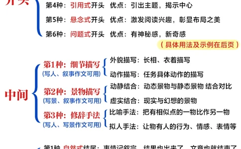 小学语文-作文开头结尾公式-轻松提分_2025抖音最火小学全科全年级资料大全集超完整版_小学作文VIP资源禁止外传