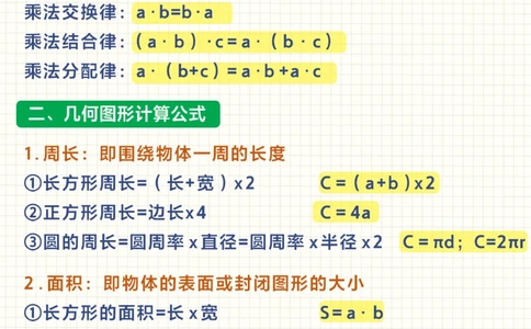 小学6年级数学公式-期中考试就靠这个了_2025抖音最火小学全科全年级资料大全集超完整版_小学数学VIP资源禁止外传