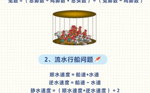 小学数学常考的应用题公式汇总-干货满满！_2025抖音最火小学全科全年级资料大全集超完整版_小学数学VIP资源禁止外传