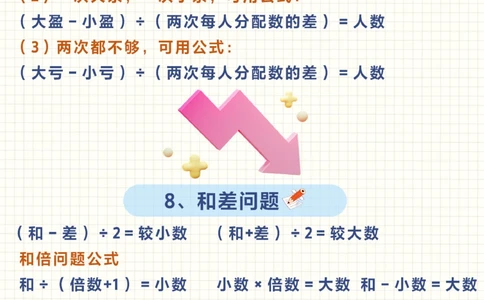 小学数学常考的应用题公式汇总-干货满满！_2025抖音最火小学全科全年级资料大全集超完整版_小学数学VIP资源禁止外传