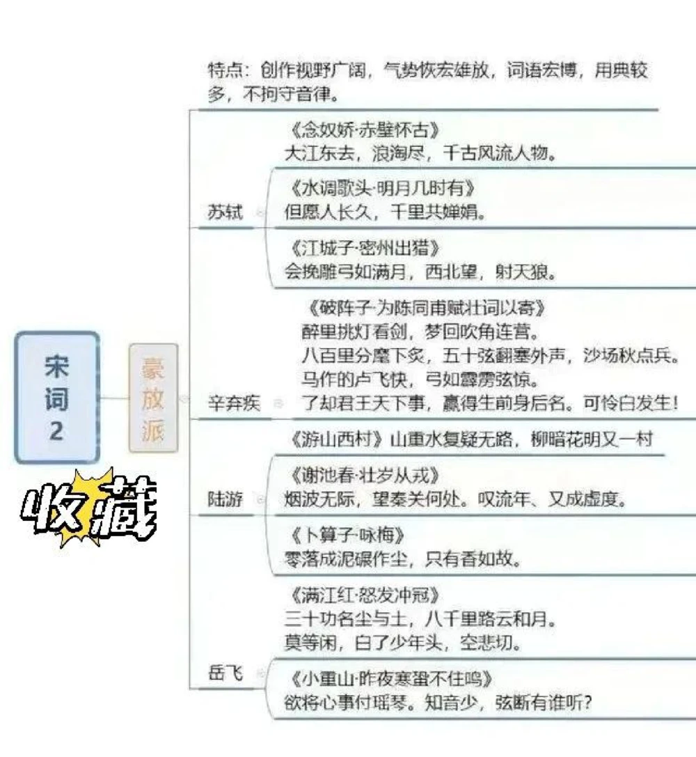 古诗词思维导图从诗歌源头到明清小说戏曲_中小学精品资料(高清可打印)_古诗词大全集281份高清资料整理版