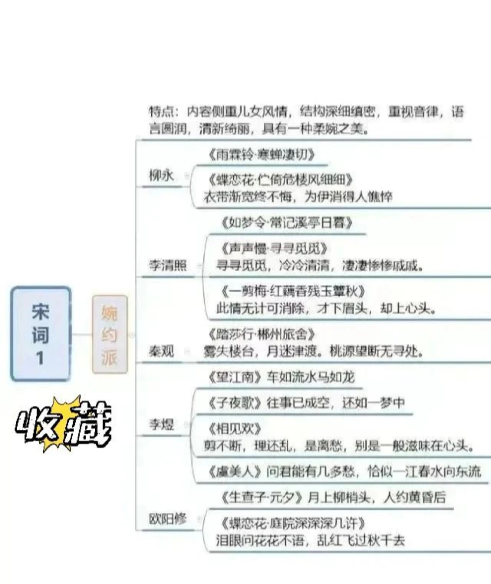 古诗词思维导图从诗歌源头到明清小说戏曲_中小学精品资料(高清可打印)_古诗词大全集281份高清资料整理版