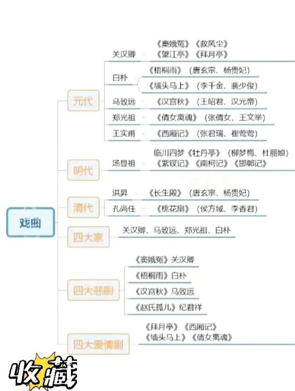 古诗词思维导图从诗歌源头到明清小说戏曲_中小学精品资料(高清可打印)_古诗词大全集281份高清资料整理版