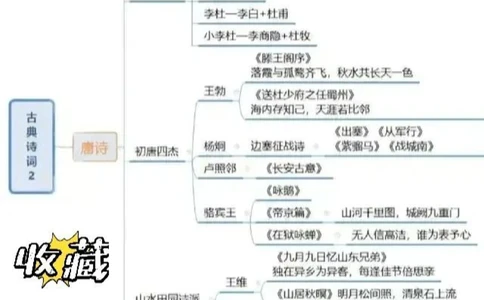 古诗词思维导图从诗歌源头到明清小说戏曲_中小学精品资料(高清可打印)_古诗词大全集281份高清资料整理版