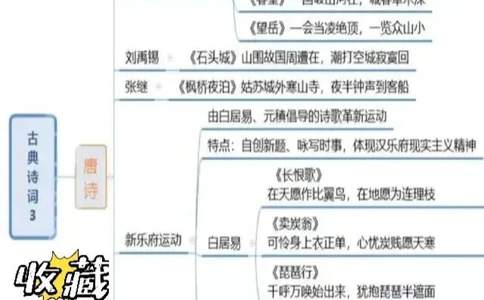 古诗词思维导图从诗歌源头到明清小说戏曲_中小学精品资料(高清可打印)_古诗词大全集281份高清资料整理版