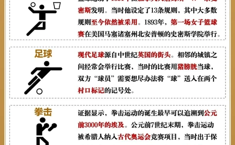 奥运会都有啥项目你看过几届奥运会_中小学精品资料(高清可打印)_百科知识大全集312份高清资料整理版