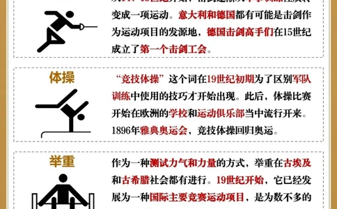 奥运会都有啥项目你看过几届奥运会_中小学精品资料(高清可打印)_百科知识大全集312份高清资料整理版