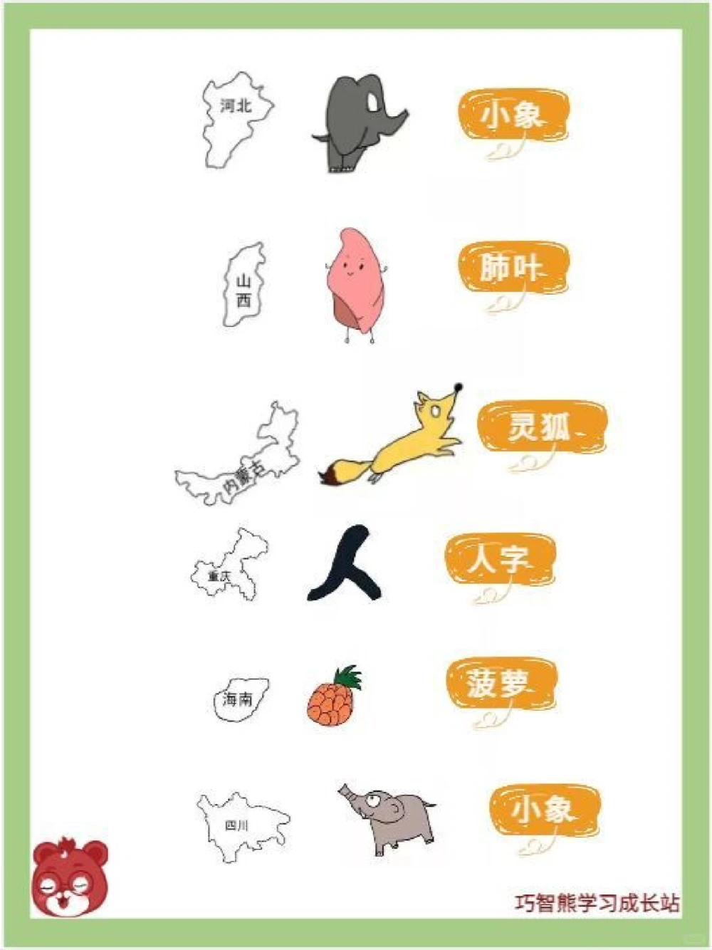 巧记中国各省份地图！你也能这么聪明_中小学精品资料(高清可打印)_百科知识大全集312份高清资料整理版