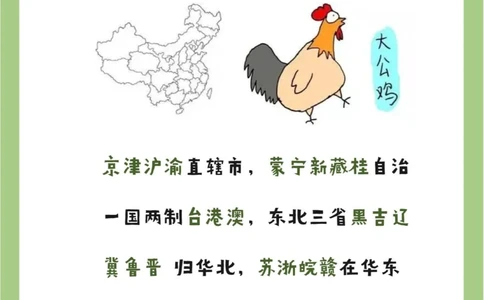 巧记中国各省份地图！你也能这么聪明_中小学精品资料(高清可打印)_百科知识大全集312份高清资料整理版