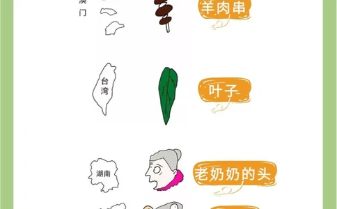 巧记中国各省份地图！你也能这么聪明_中小学精品资料(高清可打印)_百科知识大全集312份高清资料整理版