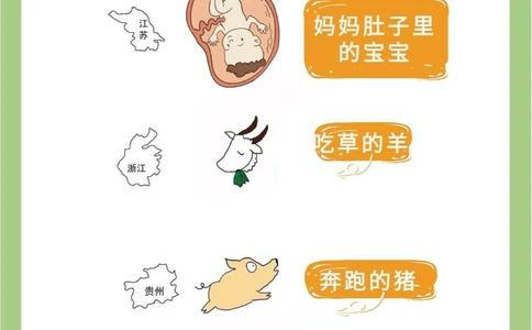 巧记中国各省份地图！你也能这么聪明_中小学精品资料(高清可打印)_百科知识大全集312份高清资料整理版