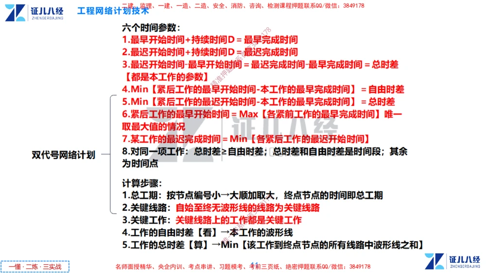 (9)--一建管理点题映射05-答案版-讲义_2026年一级建造师_2026年一建管理_2025年一建管理SVIP_03-习题精析✿实战特训✿模考通关_54-管理《点题映射班》杨建国ZBJ