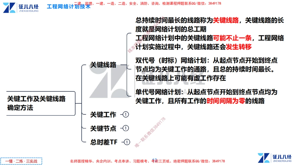 (9)--一建管理点题映射05-答案版-讲义_2026年一级建造师_2026年一建管理_2025年一建管理SVIP_03-习题精析✿实战特训✿模考通关_54-管理《点题映射班》杨建国ZBJ