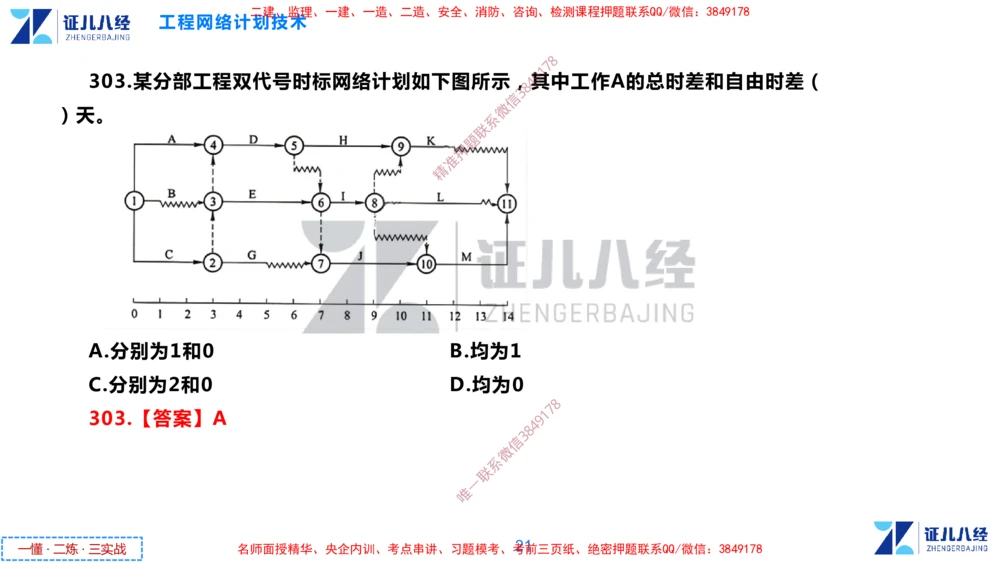 (9)--一建管理点题映射05-答案版-讲义_2026年一级建造师_2026年一建管理_2025年一建管理SVIP_03-习题精析✿实战特训✿模考通关_54-管理《点题映射班》杨建国ZBJ