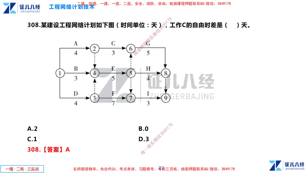 (9)--一建管理点题映射05-答案版-讲义_2026年一级建造师_2026年一建管理_2025年一建管理SVIP_03-习题精析✿实战特训✿模考通关_54-管理《点题映射班》杨建国ZBJ