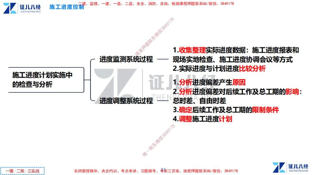 (9)--一建管理点题映射05-答案版-讲义_2026年一级建造师_2026年一建管理_2025年一建管理SVIP_03-习题精析✿实战特训✿模考通关_54-管理《点题映射班》杨建国ZBJ