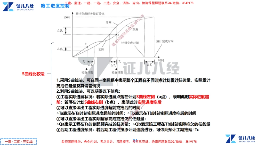 (9)--一建管理点题映射05-答案版-讲义_2026年一级建造师_2026年一建管理_2025年一建管理SVIP_03-习题精析✿实战特训✿模考通关_54-管理《点题映射班》杨建国ZBJ