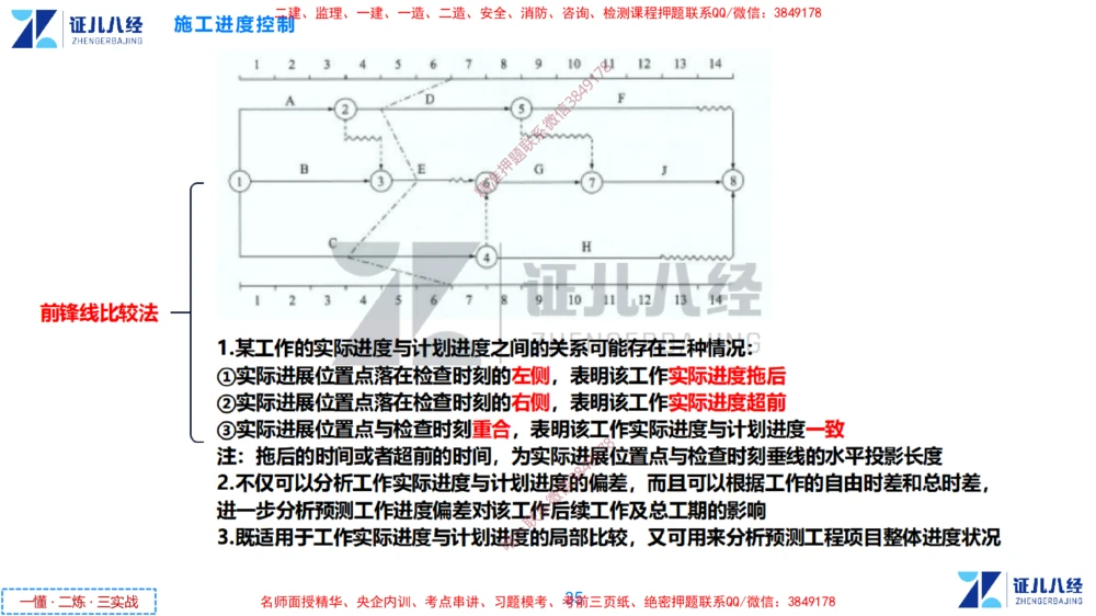 (9)--一建管理点题映射05-答案版-讲义_2026年一级建造师_2026年一建管理_2025年一建管理SVIP_03-习题精析✿实战特训✿模考通关_54-管理《点题映射班》杨建国ZBJ