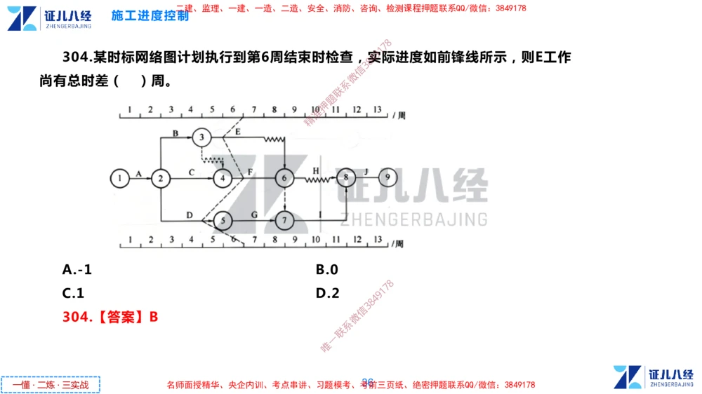 (9)--一建管理点题映射05-答案版-讲义_2026年一级建造师_2026年一建管理_2025年一建管理SVIP_03-习题精析✿实战特训✿模考通关_54-管理《点题映射班》杨建国ZBJ