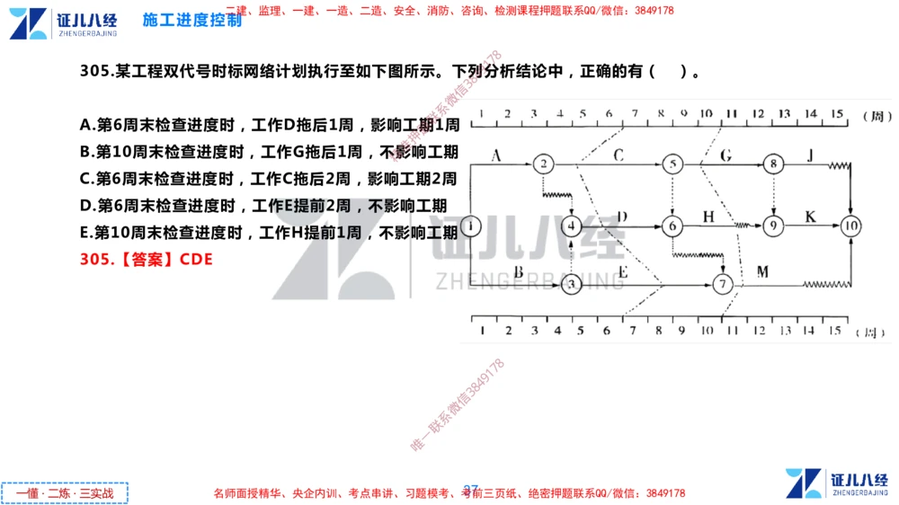 (9)--一建管理点题映射05-答案版-讲义_2026年一级建造师_2026年一建管理_2025年一建管理SVIP_03-习题精析✿实战特训✿模考通关_54-管理《点题映射班》杨建国ZBJ