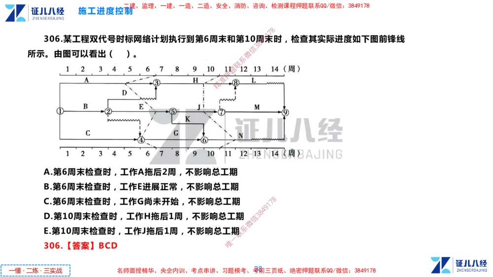 (9)--一建管理点题映射05-答案版-讲义_2026年一级建造师_2026年一建管理_2025年一建管理SVIP_03-习题精析✿实战特训✿模考通关_54-管理《点题映射班》杨建国ZBJ