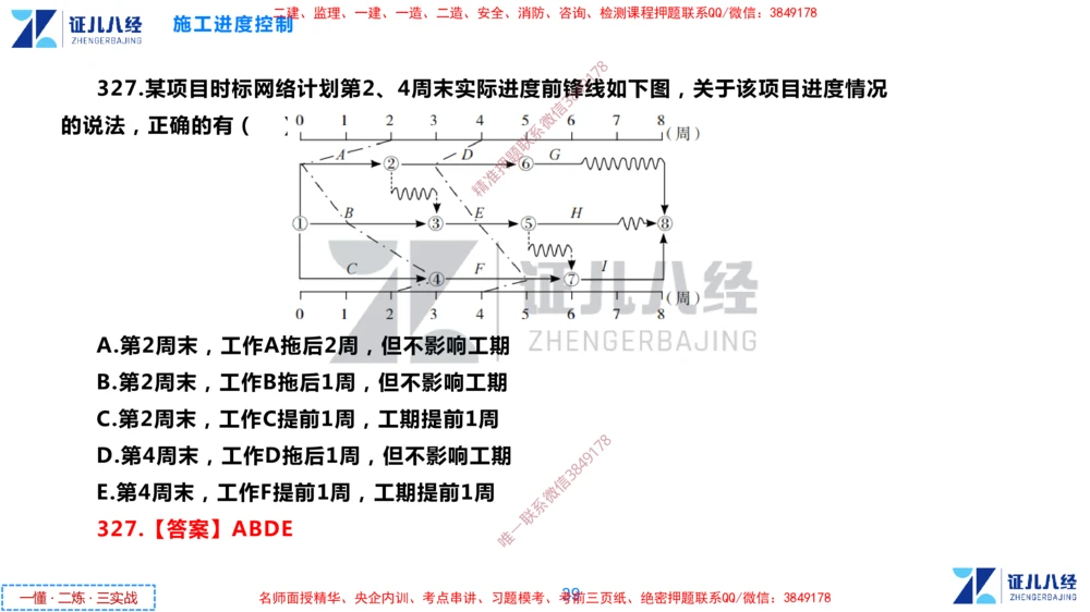 (9)--一建管理点题映射05-答案版-讲义_2026年一级建造师_2026年一建管理_2025年一建管理SVIP_03-习题精析✿实战特训✿模考通关_54-管理《点题映射班》杨建国ZBJ