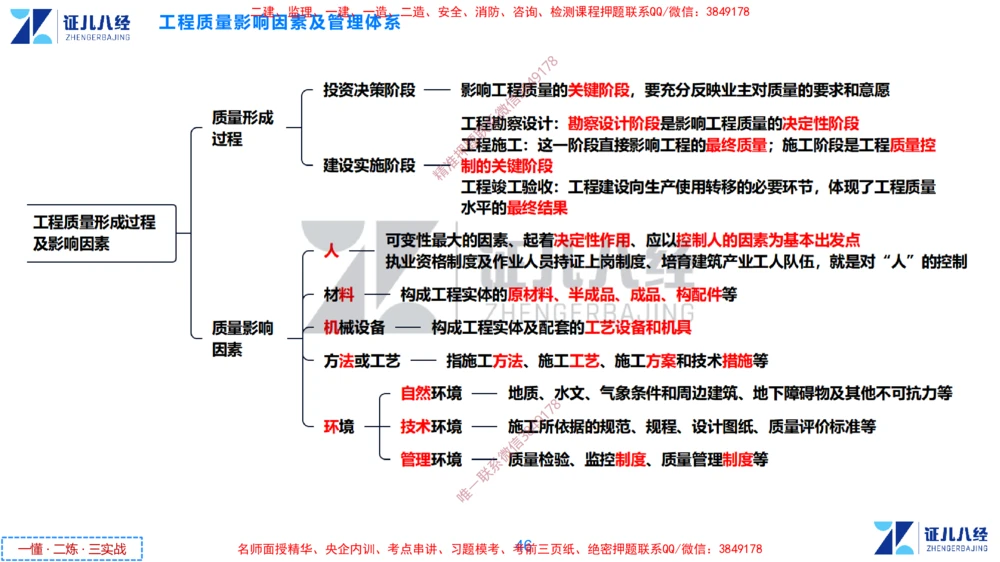 (9)--一建管理点题映射05-答案版-讲义_2026年一级建造师_2026年一建管理_2025年一建管理SVIP_03-习题精析✿实战特训✿模考通关_54-管理《点题映射班》杨建国ZBJ