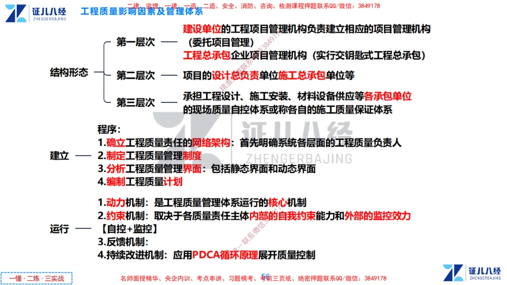 (9)--一建管理点题映射05-答案版-讲义_2026年一级建造师_2026年一建管理_2025年一建管理SVIP_03-习题精析✿实战特训✿模考通关_54-管理《点题映射班》杨建国ZBJ