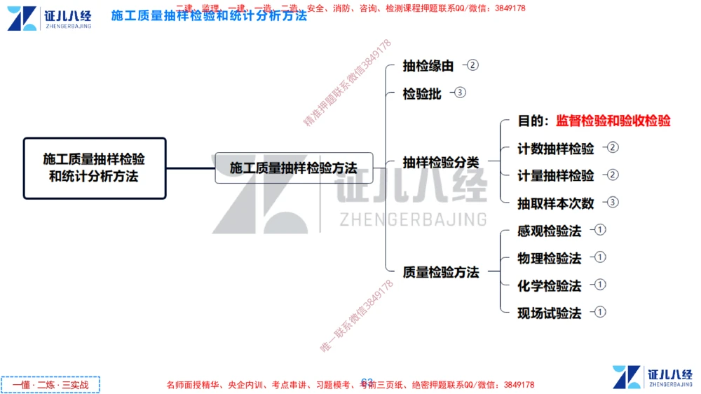 (9)--一建管理点题映射05-答案版-讲义_2026年一级建造师_2026年一建管理_2025年一建管理SVIP_03-习题精析✿实战特训✿模考通关_54-管理《点题映射班》杨建国ZBJ