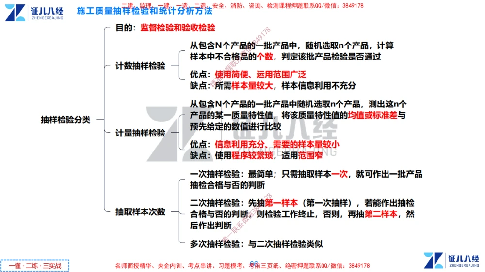 (9)--一建管理点题映射05-答案版-讲义_2026年一级建造师_2026年一建管理_2025年一建管理SVIP_03-习题精析✿实战特训✿模考通关_54-管理《点题映射班》杨建国ZBJ