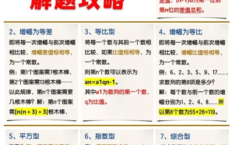 初中数学7类规律题解题攻略_中小学精品资料(高清可打印)_初中大全集高清资料整理版