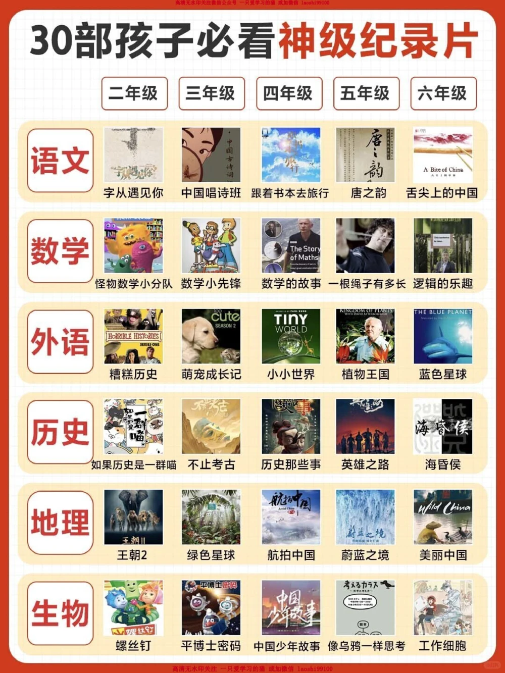 央视力荐-假期必看的全科30部纪录片_2025抖音最火小学全科全年级资料大全集超完整版_家庭教育VIP资源禁止外传