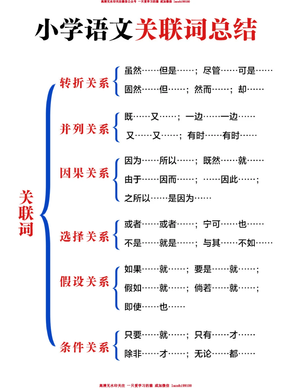 小学语文关联词汇总_2025抖音最火小学全科全年级资料大全集超完整版_小学语文VIP资源禁止外传