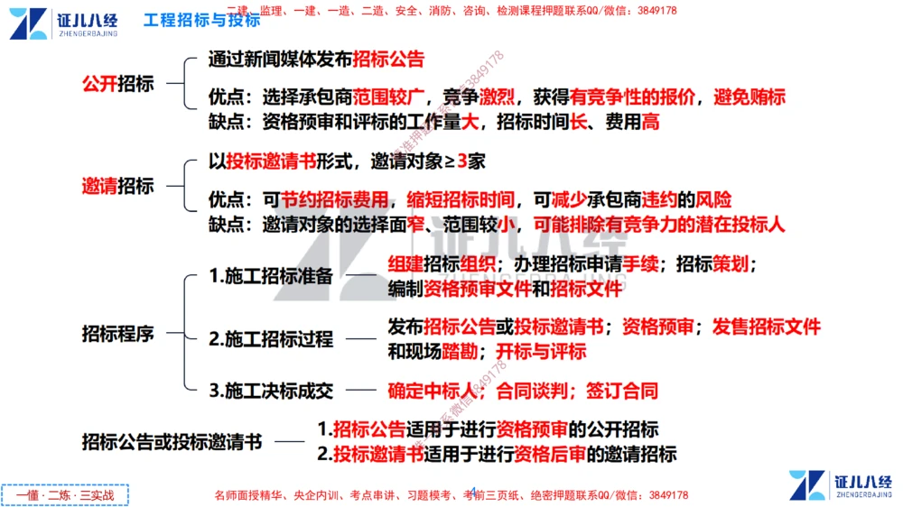 (6)--一建管理点题映射3-答案版-讲义_2026年一级建造师_2026年一建管理_2025年一建管理SVIP_03-习题精析✿实战特训✿模考通关_54-管理《点题映射班》杨建国ZBJ