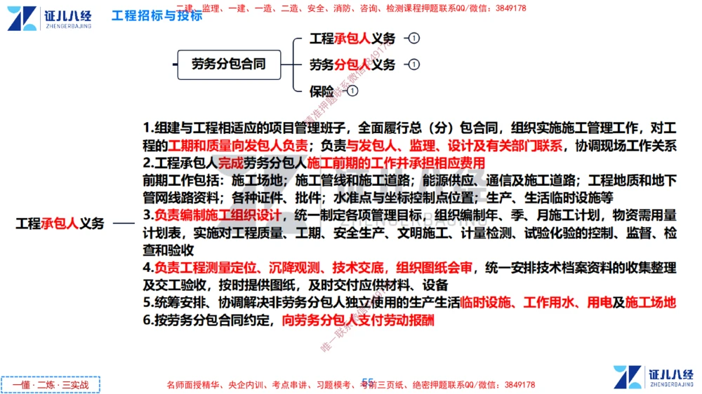 (6)--一建管理点题映射3-答案版-讲义_2026年一级建造师_2026年一建管理_2025年一建管理SVIP_03-习题精析✿实战特训✿模考通关_54-管理《点题映射班》杨建国ZBJ