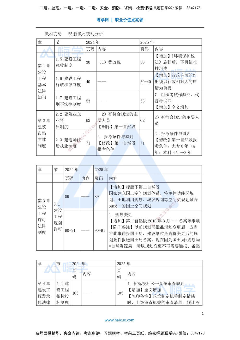 01.2025陈印-新旧教材对比-新旧教材对比_2026年一建法规_2025年一建法规SVIP_02-基础精讲✿高端面授✿深度强化_24-法规《名师精讲通关》陈印HX推荐_陈　印-新旧教材对比_讲义