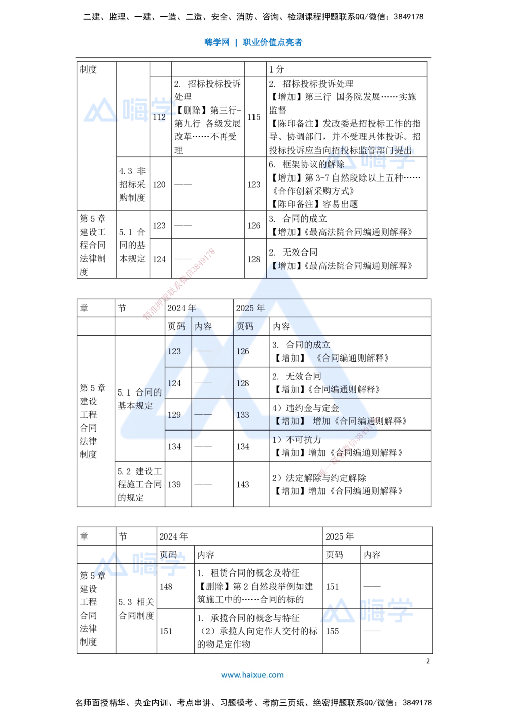 01.2025陈印-新旧教材对比-新旧教材对比_2026年一建法规_2025年一建法规SVIP_02-基础精讲✿高端面授✿深度强化_24-法规《名师精讲通关》陈印HX推荐_陈　印-新旧教材对比_讲义