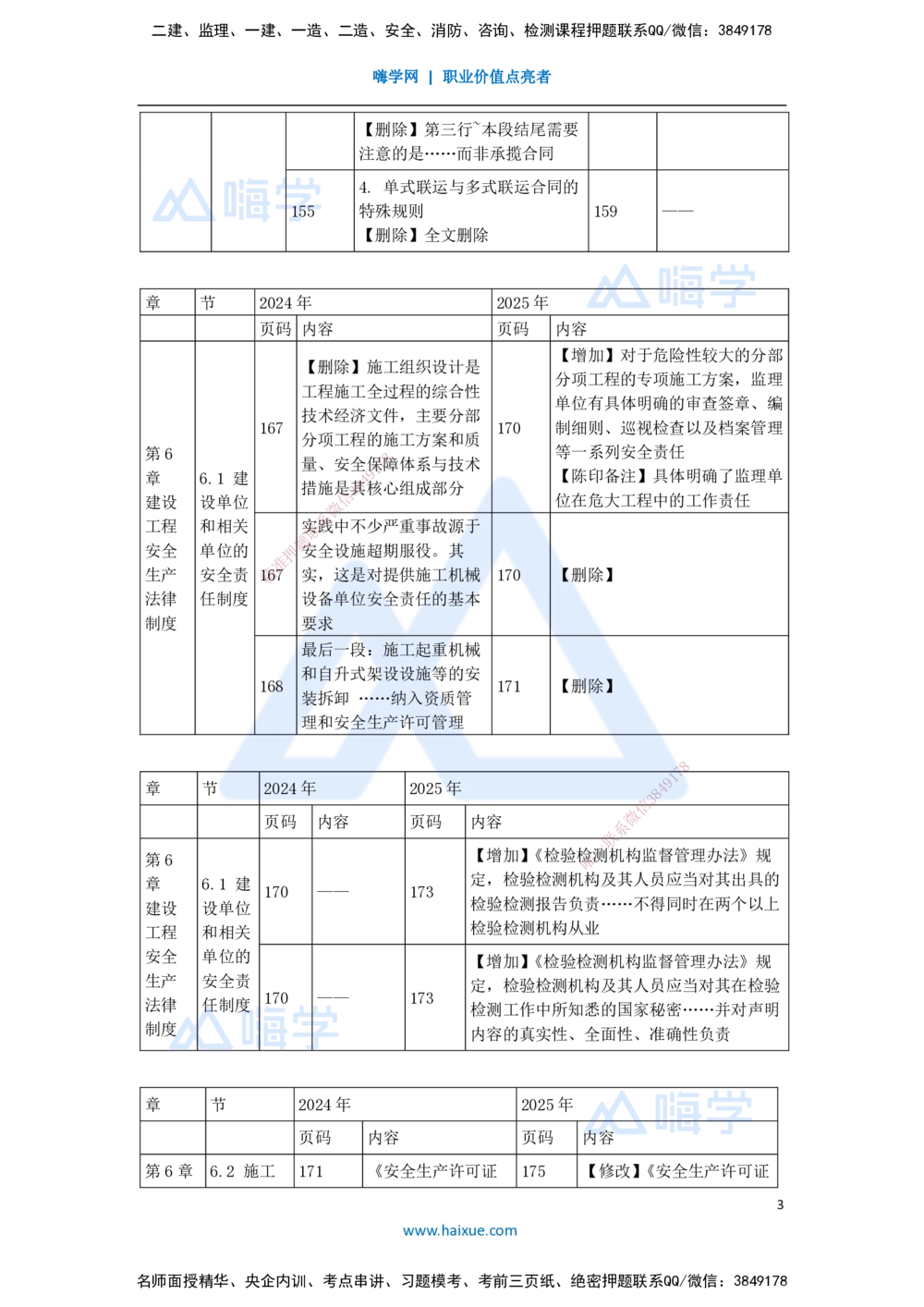 01.2025陈印-新旧教材对比-新旧教材对比_2026年一建法规_2025年一建法规SVIP_02-基础精讲✿高端面授✿深度强化_24-法规《名师精讲通关》陈印HX推荐_陈　印-新旧教材对比_讲义