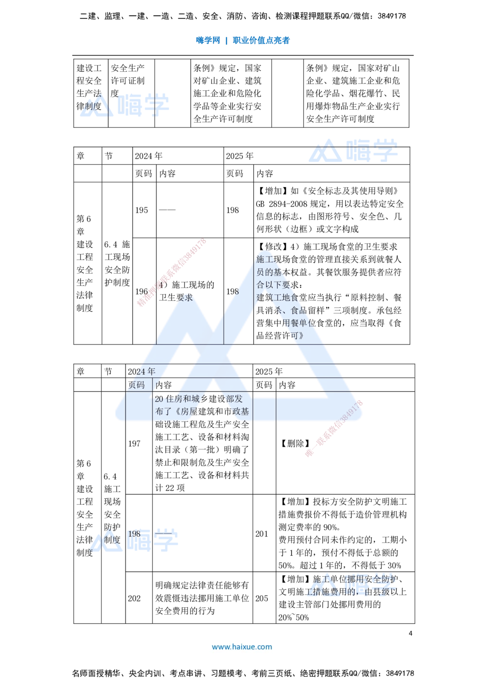 01.2025陈印-新旧教材对比-新旧教材对比_2026年一建法规_2025年一建法规SVIP_02-基础精讲✿高端面授✿深度强化_24-法规《名师精讲通关》陈印HX推荐_陈　印-新旧教材对比_讲义