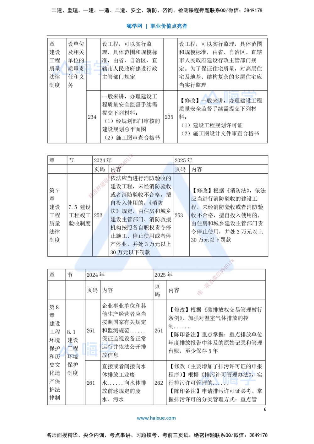 01.2025陈印-新旧教材对比-新旧教材对比_2026年一建法规_2025年一建法规SVIP_02-基础精讲✿高端面授✿深度强化_24-法规《名师精讲通关》陈印HX推荐_陈　印-新旧教材对比_讲义