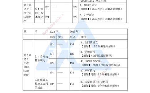 01.2025陈印-新旧教材对比-新旧教材对比_2026年一建法规_2025年一建法规SVIP_02-基础精讲✿高端面授✿深度强化_24-法规《名师精讲通关》陈印HX推荐_陈　印-新旧教材对比_讲义