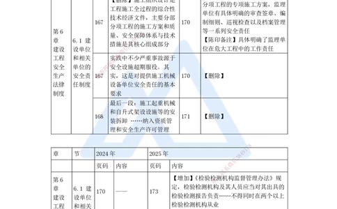 01.2025陈印-新旧教材对比-新旧教材对比_2026年一建法规_2025年一建法规SVIP_02-基础精讲✿高端面授✿深度强化_24-法规《名师精讲通关》陈印HX推荐_陈　印-新旧教材对比_讲义